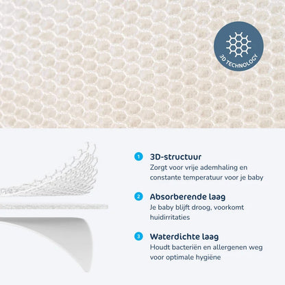 Sleep Safe Mattress Protector (75x34)